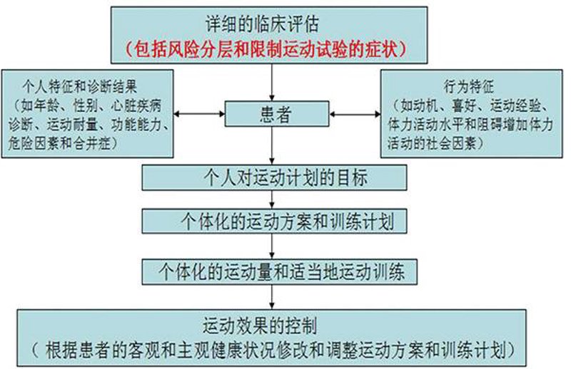 慢病管理新趋势：智慧医疗改变生活
