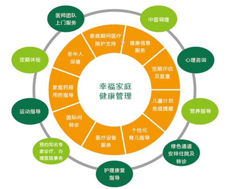 健康管理服务：现代生活的健康卫士