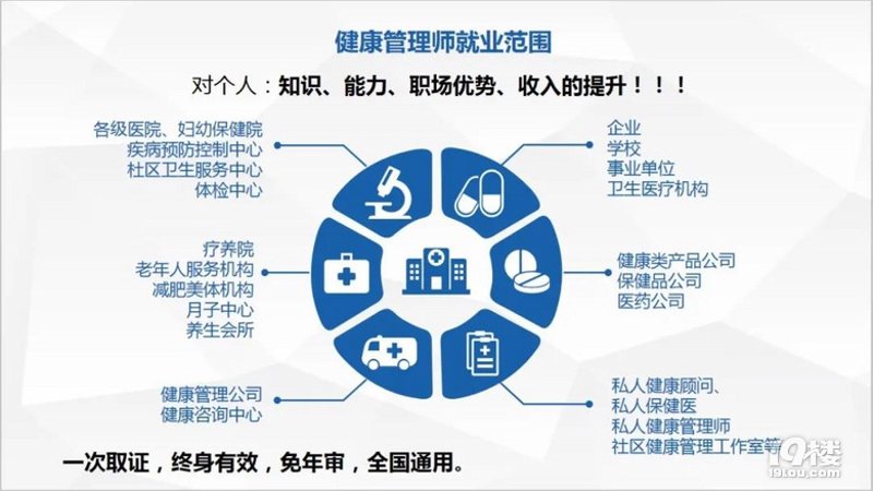 健康管理服务：构建健康的未来盾