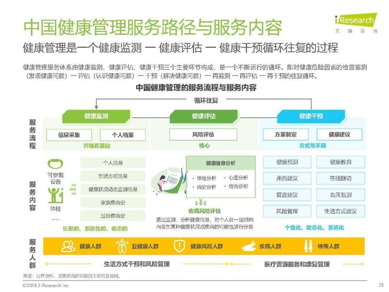 健康风险评估:您健康的守护者
